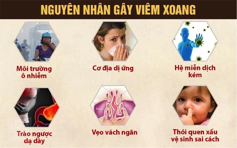 TƯ VẤN TRỊ VIÊM XOANG: ĐÂU MỚI LÀ GIẢI PHÁP TỐT?